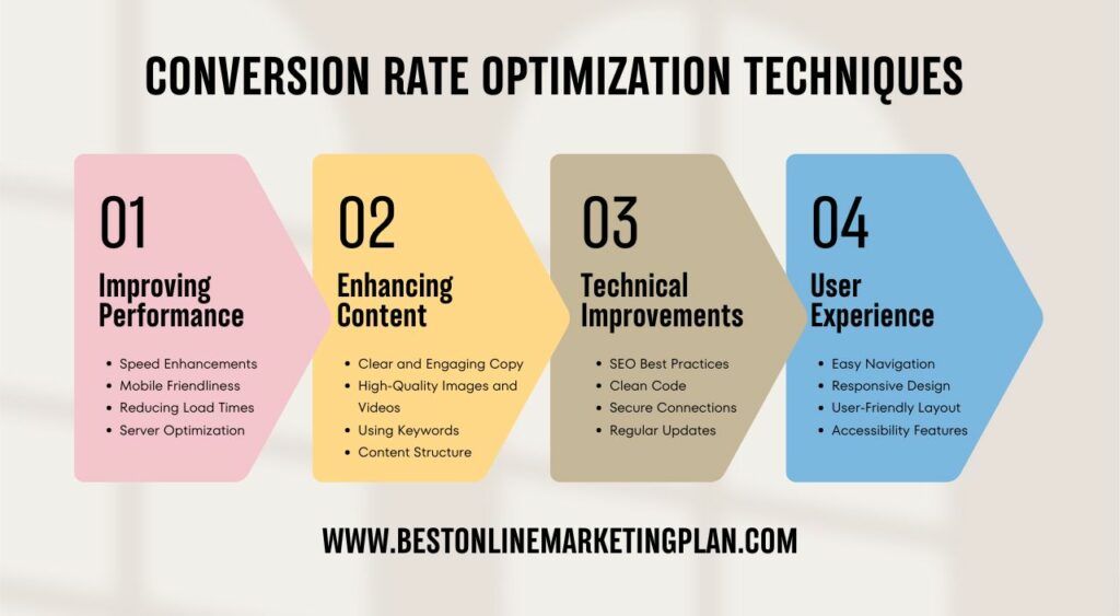 Conversion Rate Optimization Techniques