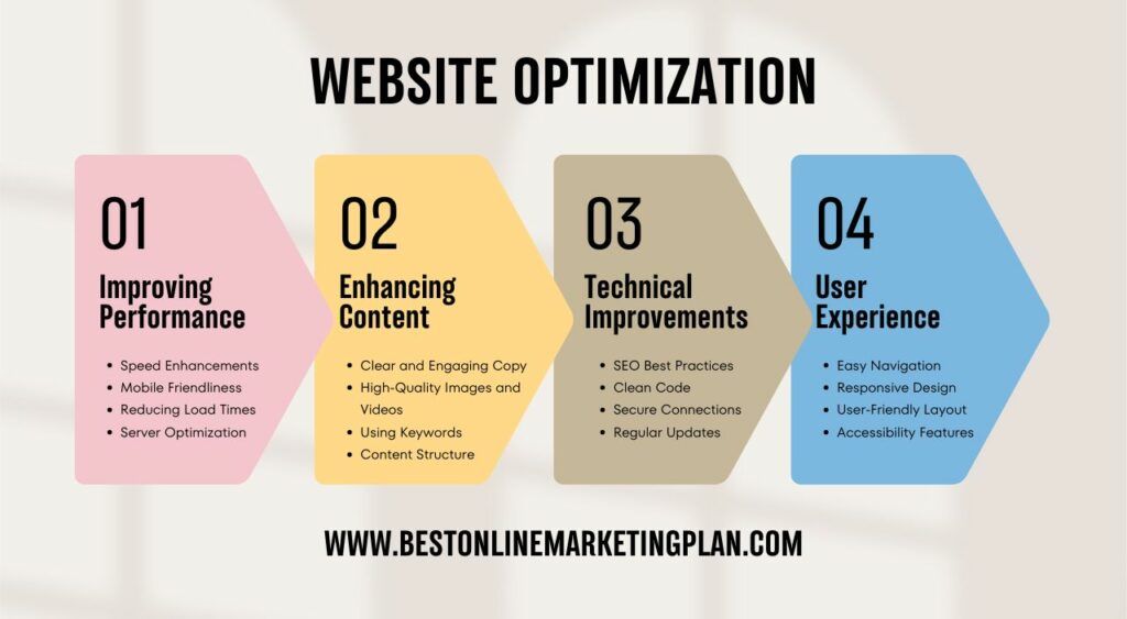 Website Speed and Performance Optimization